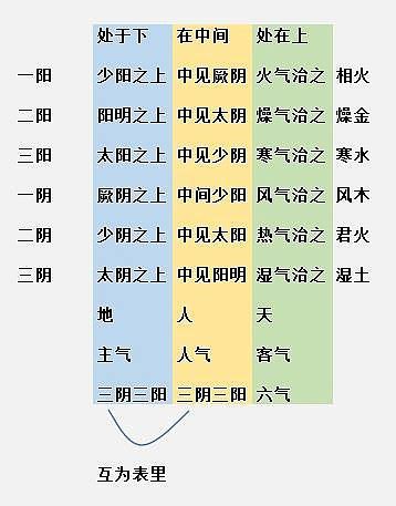 火陰十惡格|【火阴十恶格】太阴星在命三方四正遇火星或铃星